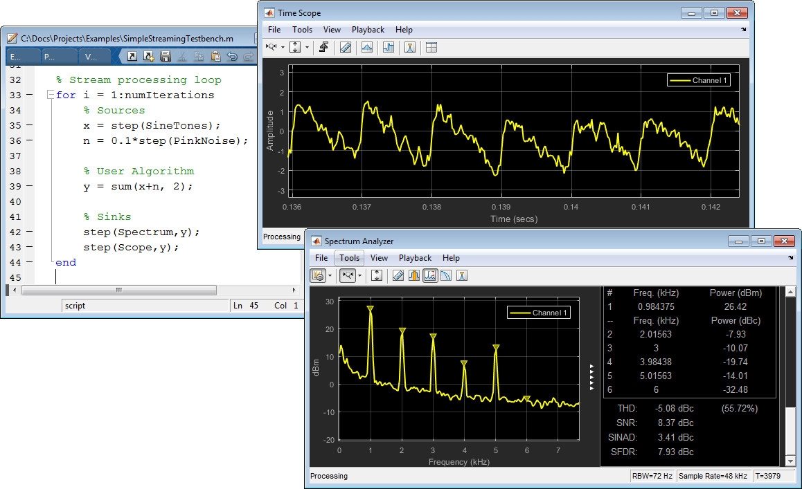 Код MATLAB, реализующий основной цикл потоковой передачи (слева). Временная область (вверху справа) и анализатор спектра (внизу справа) визуализируют и измеряют живые сигналы по мере их генерации и обработки 